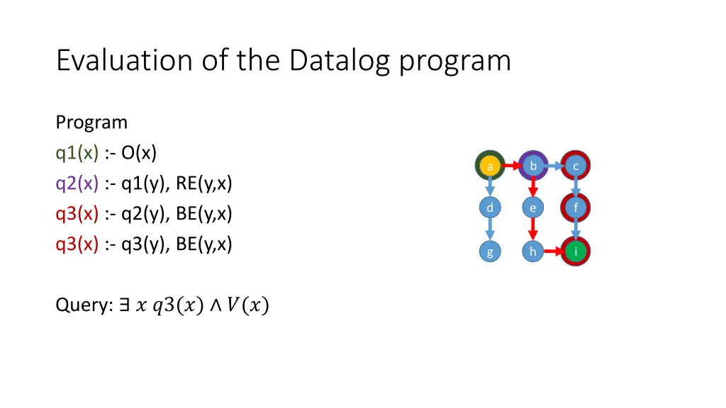 evaluation of the datalog program