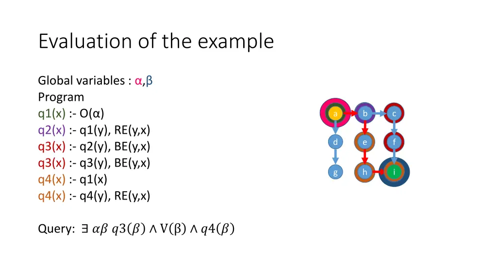 evaluation of the example