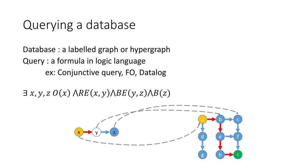 querying a database