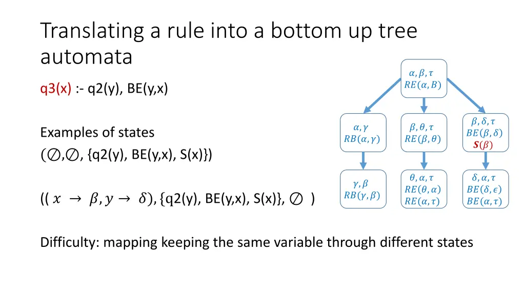 translating a rule into a bottom up tree automata