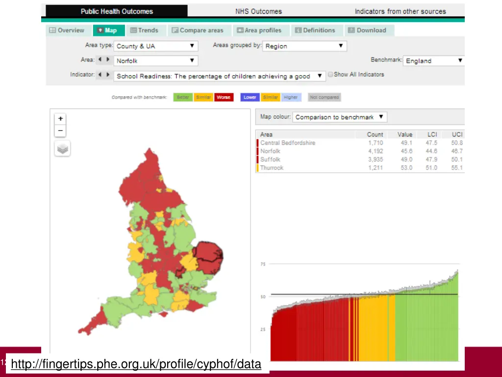 child and maternal health intelligence network