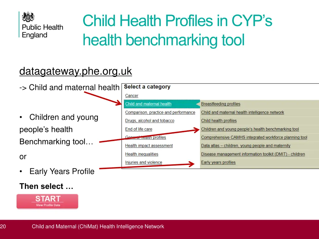 child health profiles in cyp s health