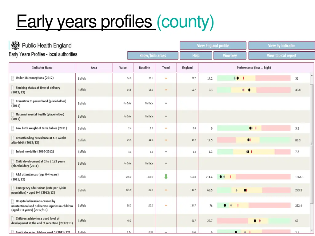 early years profiles county