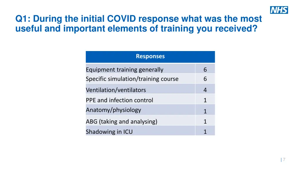 q1 during the initial covid response what