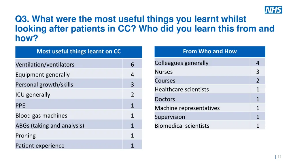 q3 what were the most useful things you learnt