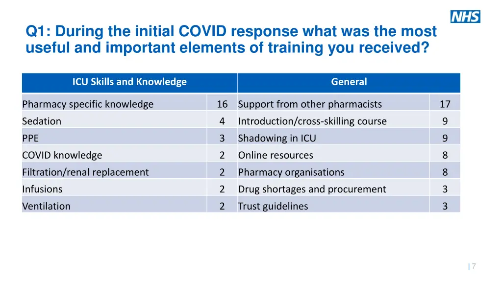 q1 during the initial covid response what