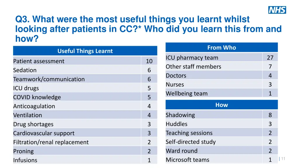 q3 what were the most useful things you learnt