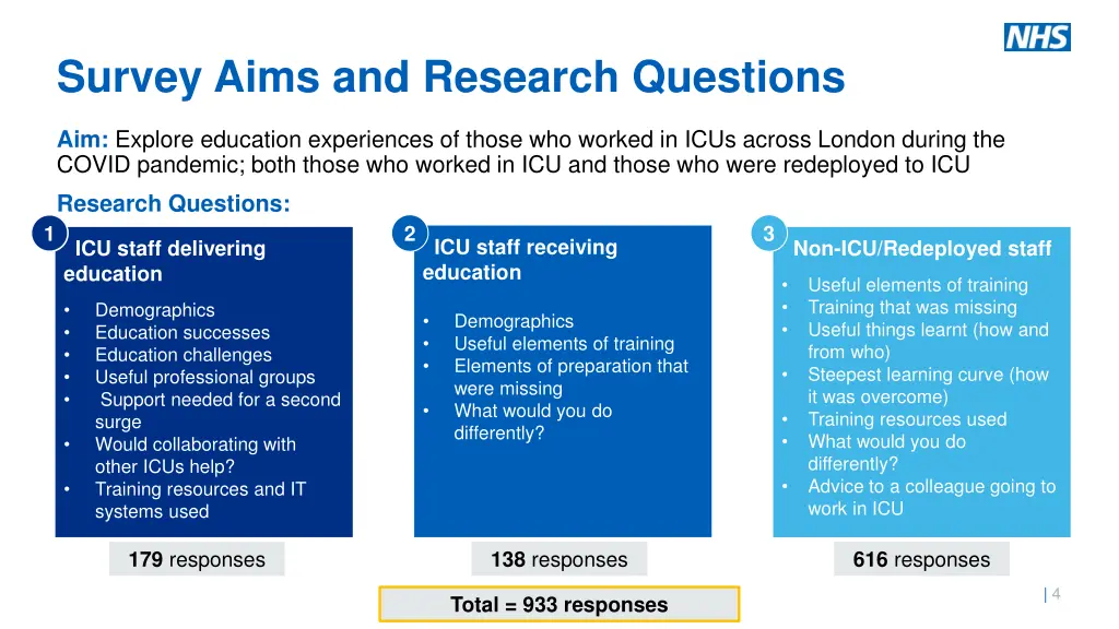 survey aims and research questions