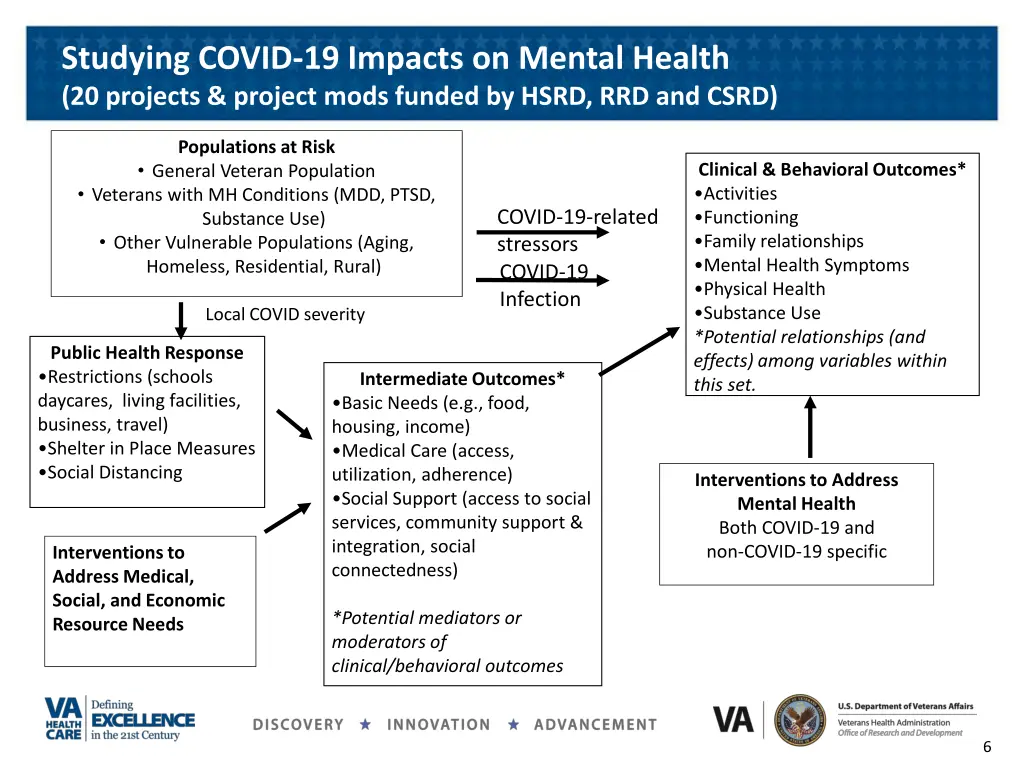 studying covid 19 impacts on mental health