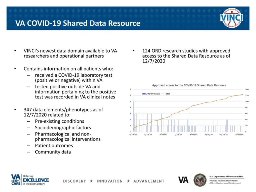 va covid 19 shared data resource