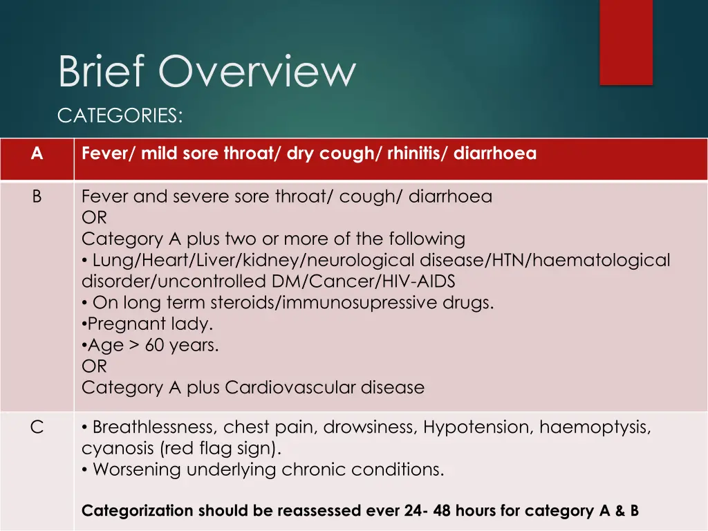 brief overview categories