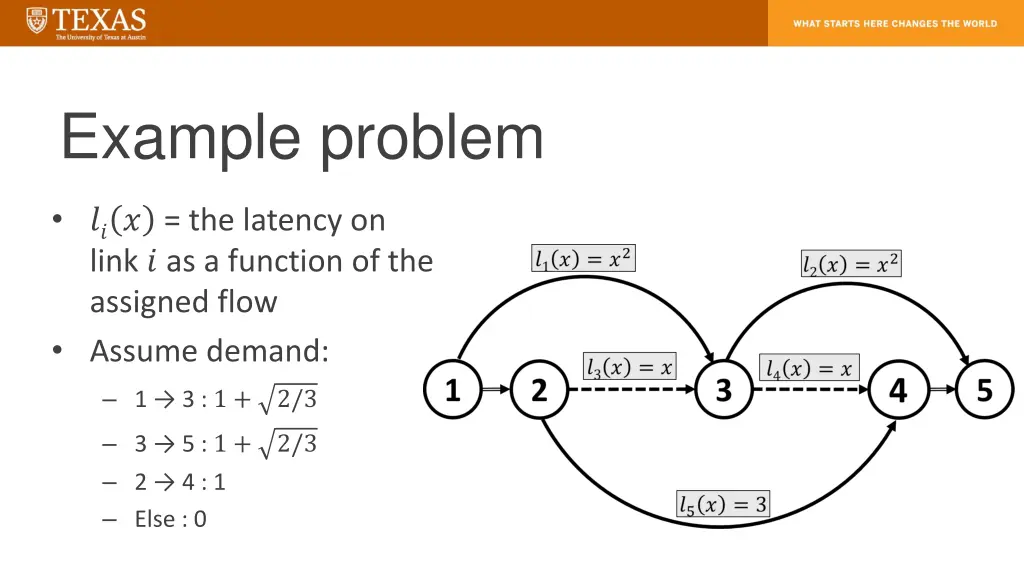 example problem