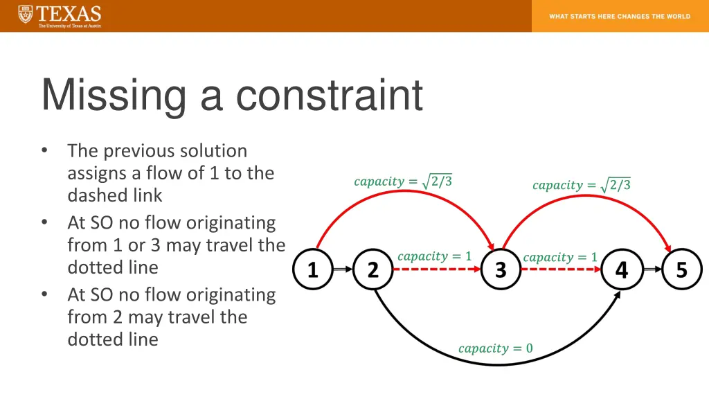 missing a constraint