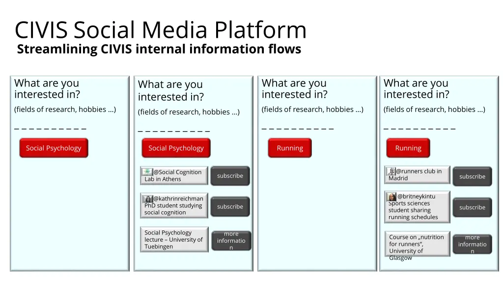 civis social media platform streamlining civis