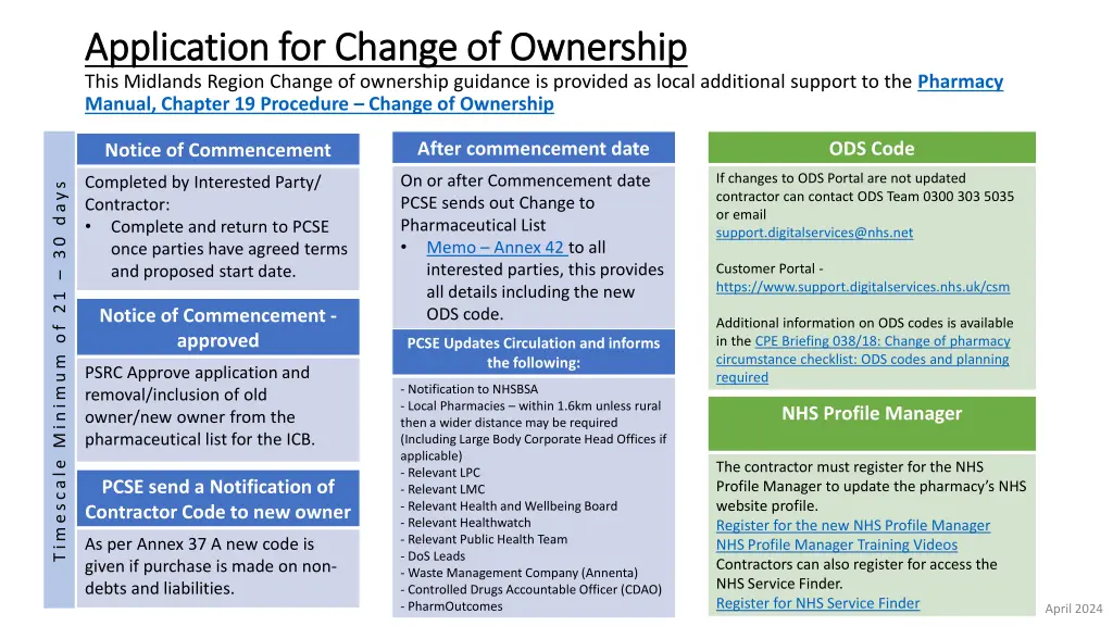 application for change of ownership application 1