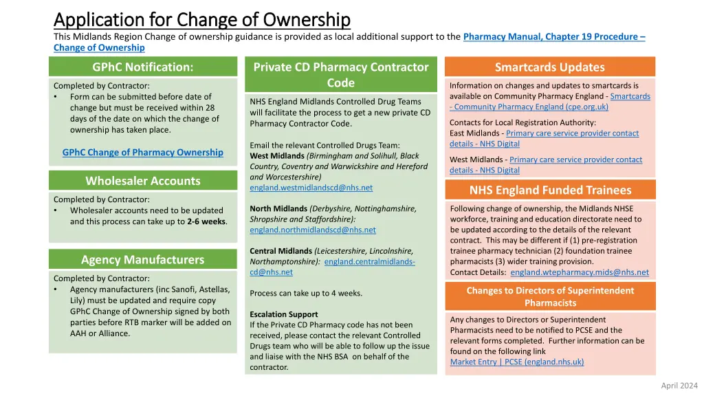 application for change of ownership application 3