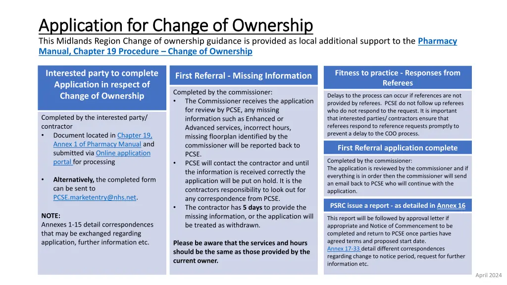 application for change of ownership application