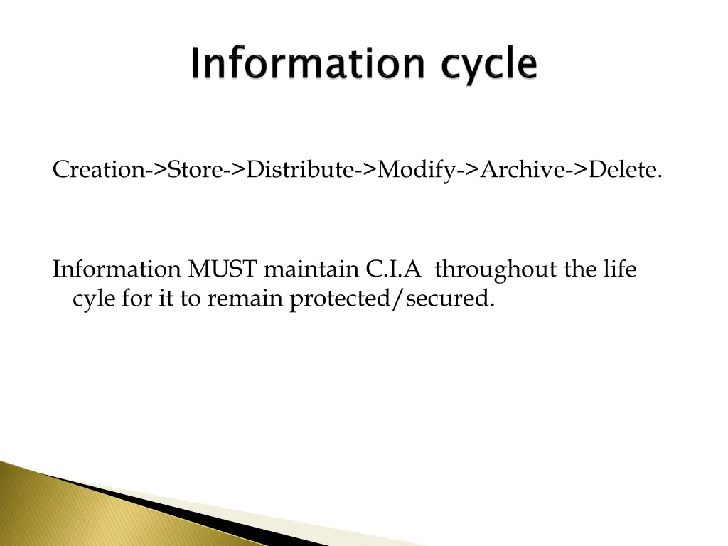 creation store distribute modify archive delete