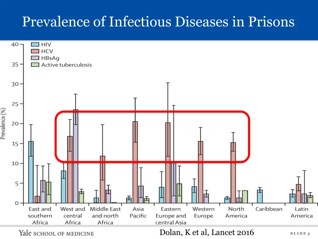 prevalence of infectious diseases in prisons