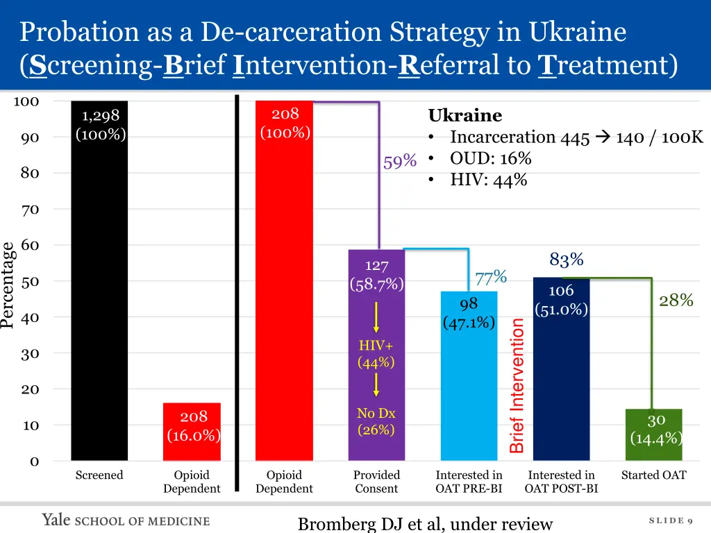 probation as a de carceration strategy in ukraine