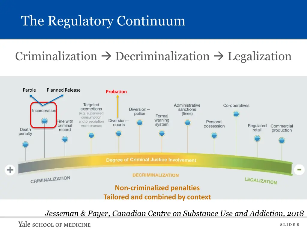 the regulatory continuum 1