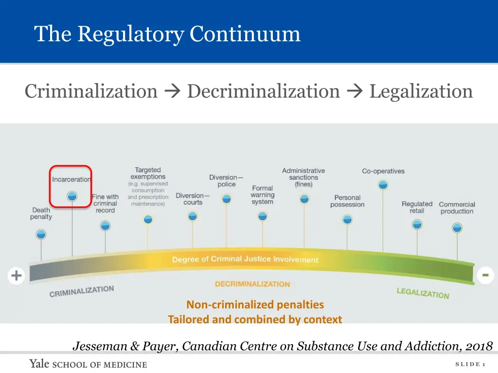 the regulatory continuum