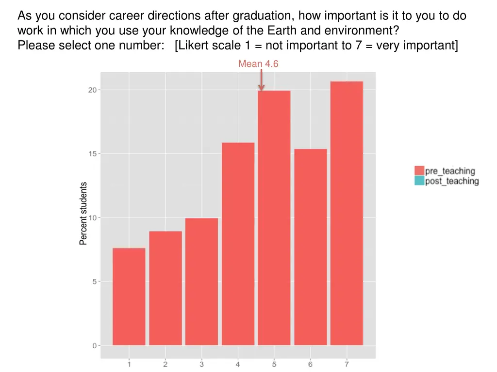 as you consider career directions after