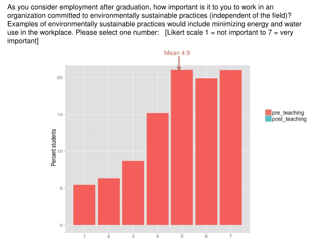 as you consider employment after graduation