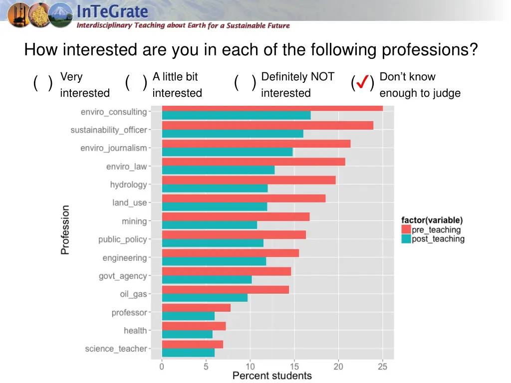 how interested are you in each of the following 1