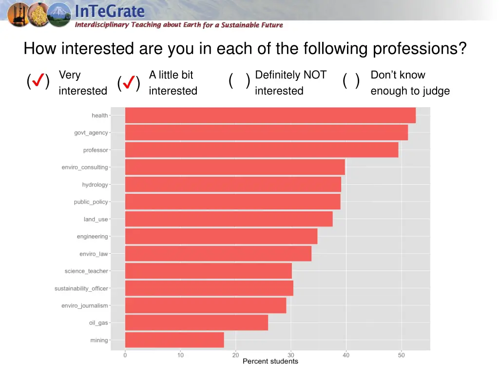 how interested are you in each of the following