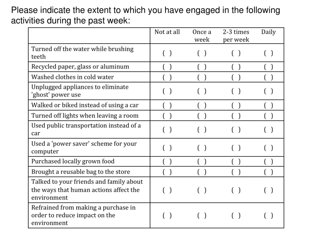 please indicate the extent to which you have