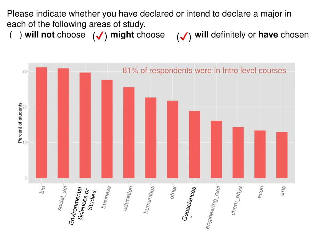 please indicate whether you have declared