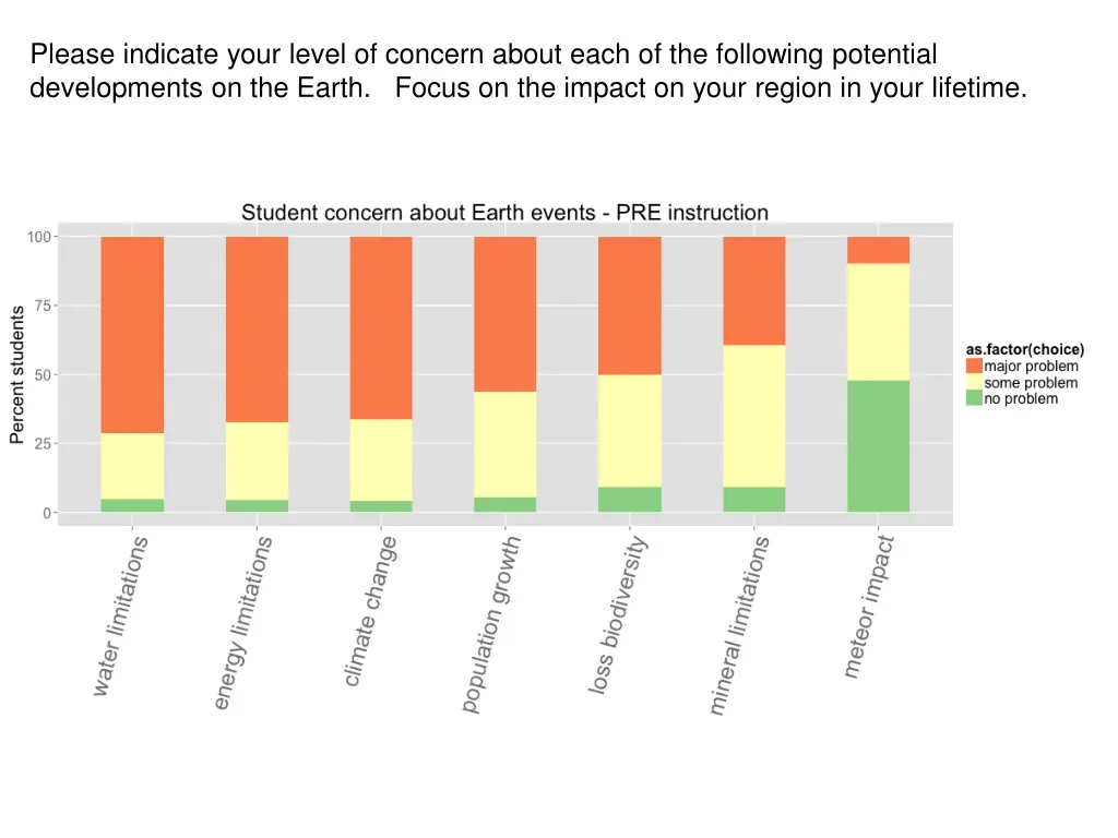 please indicate your level of concern about each 1