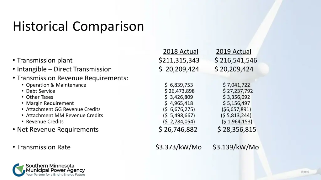 historical comparison