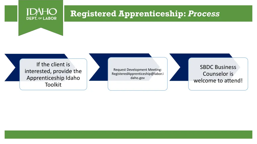 registered apprenticeship process