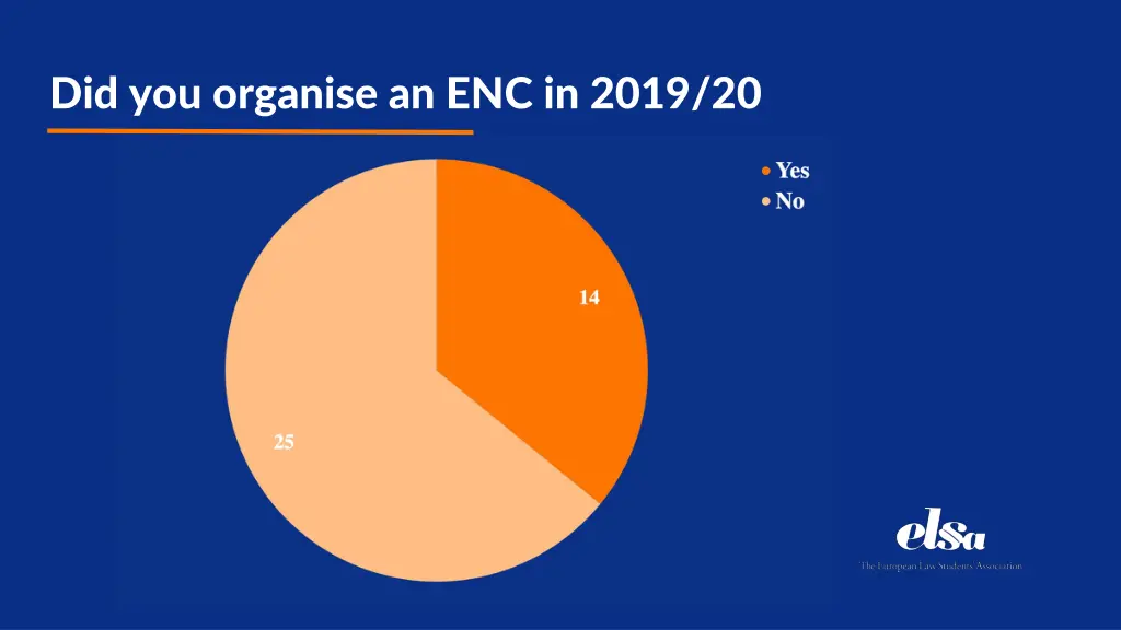 did you organise an enc in 2019 20