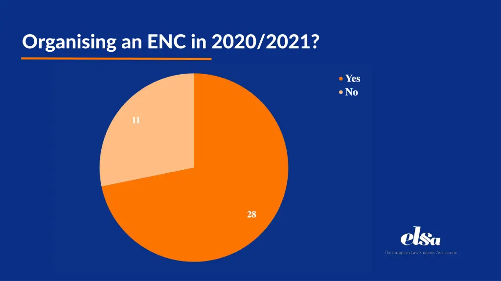 organising an enc in 2020 2021