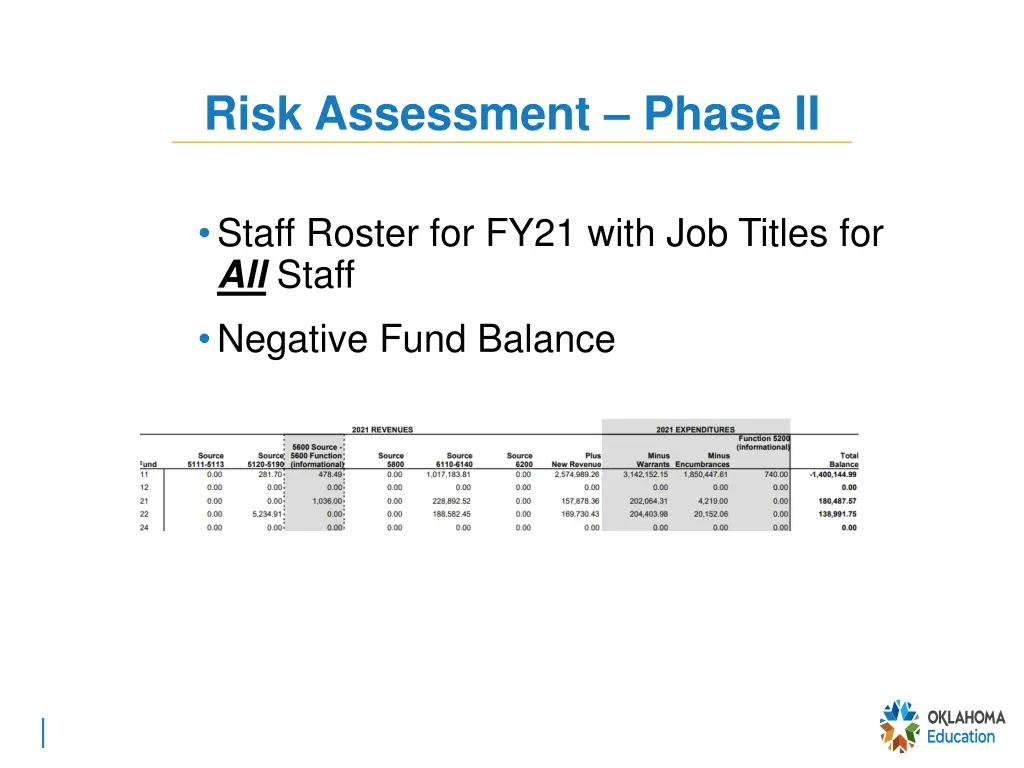 risk assessment phase ii 5