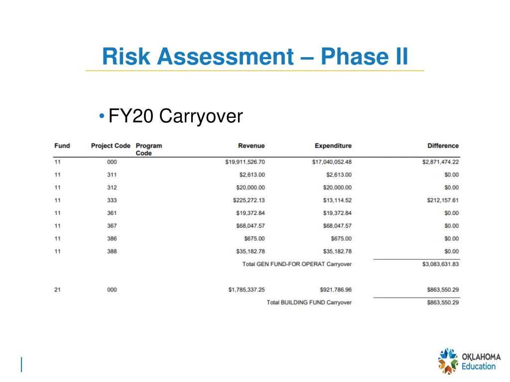 risk assessment phase ii 6