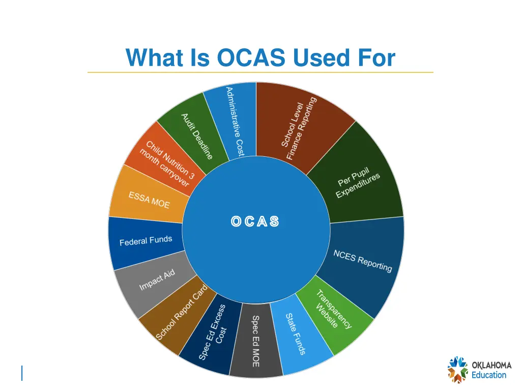 what is ocas used for