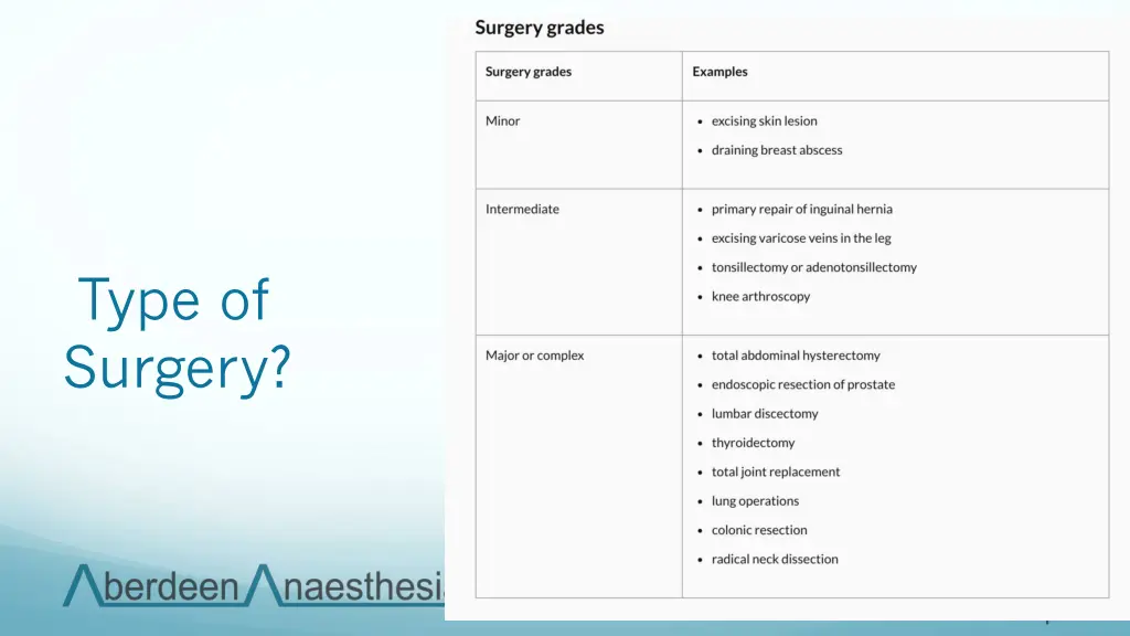 type of surgery