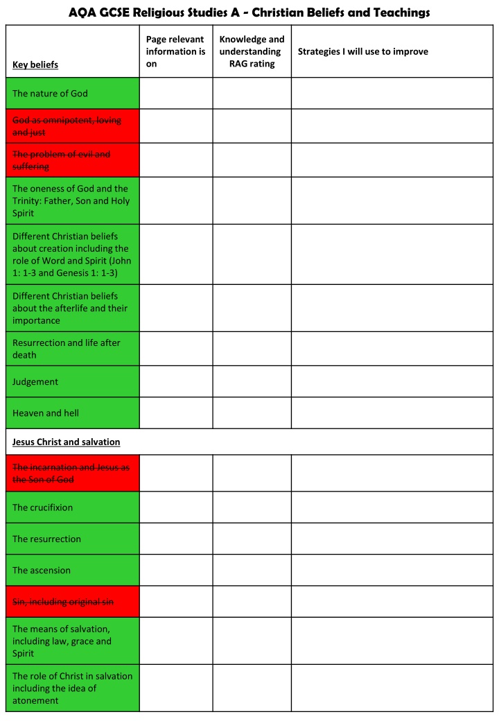 aqa gcse religious studies a christian beliefs