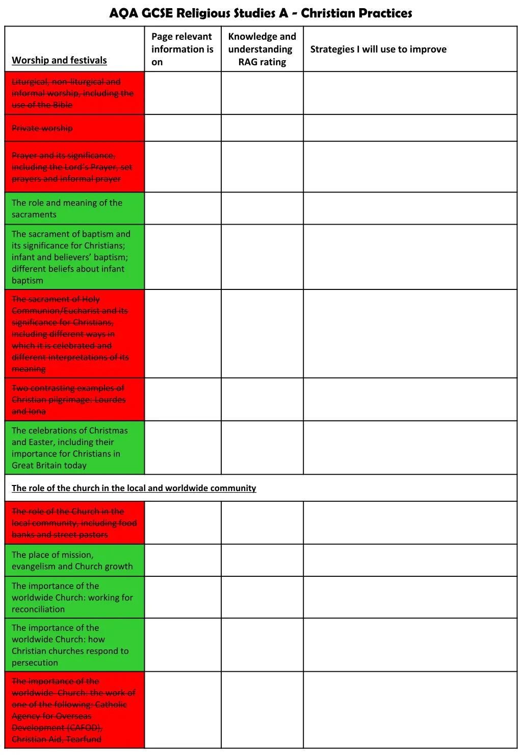 aqa gcse religious studies a christian practices