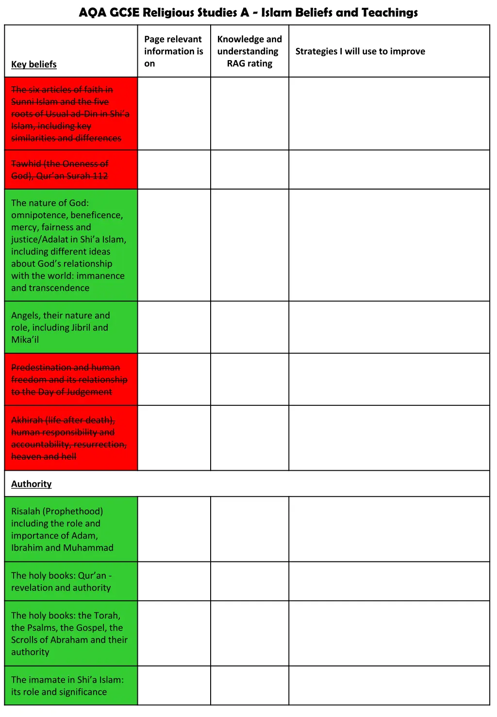 aqa gcse religious studies a islam beliefs