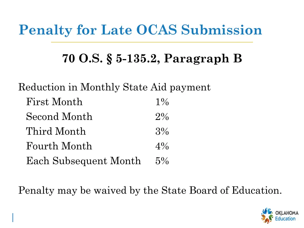 penalty for late ocas submission