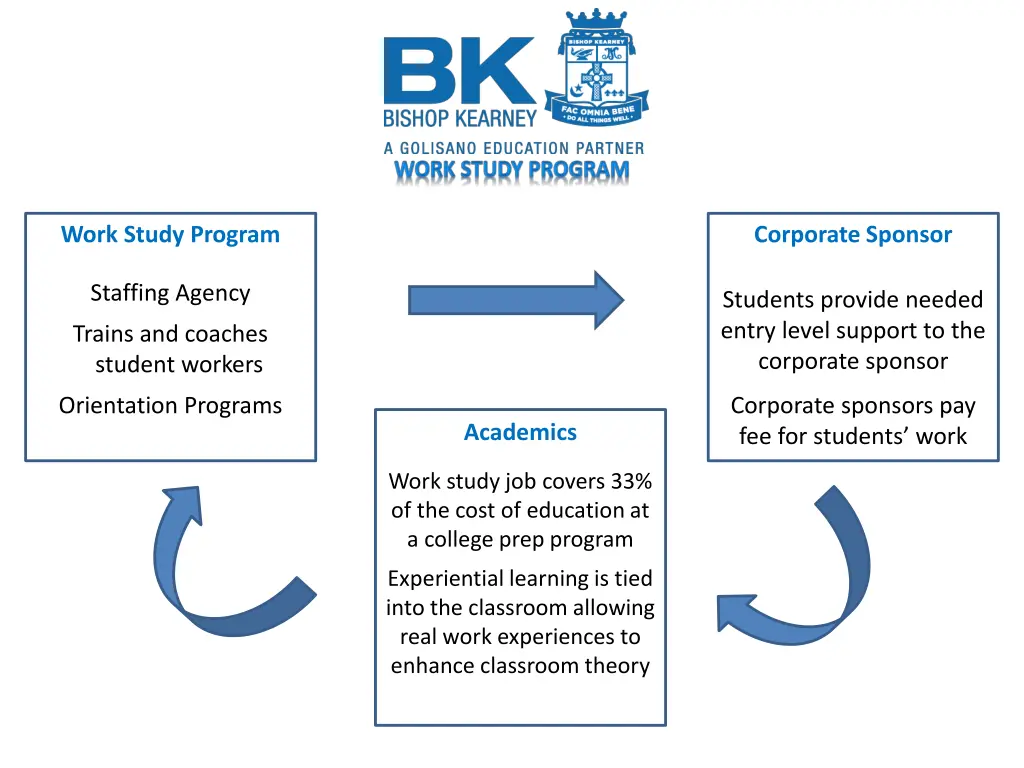 work study program