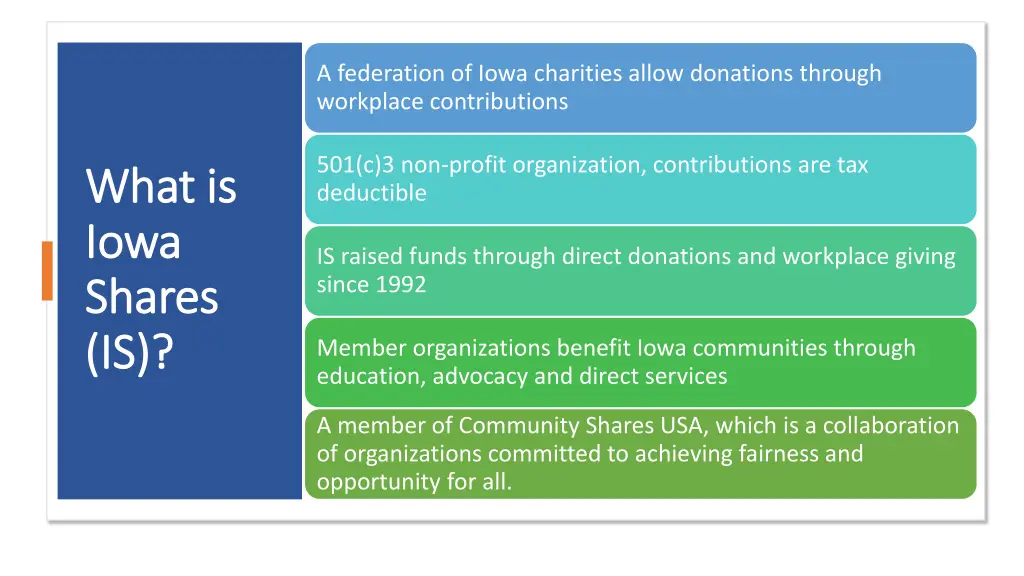 a federation of iowa charities allow donations