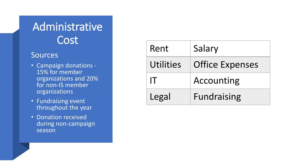 administrative administrative cost cost sources