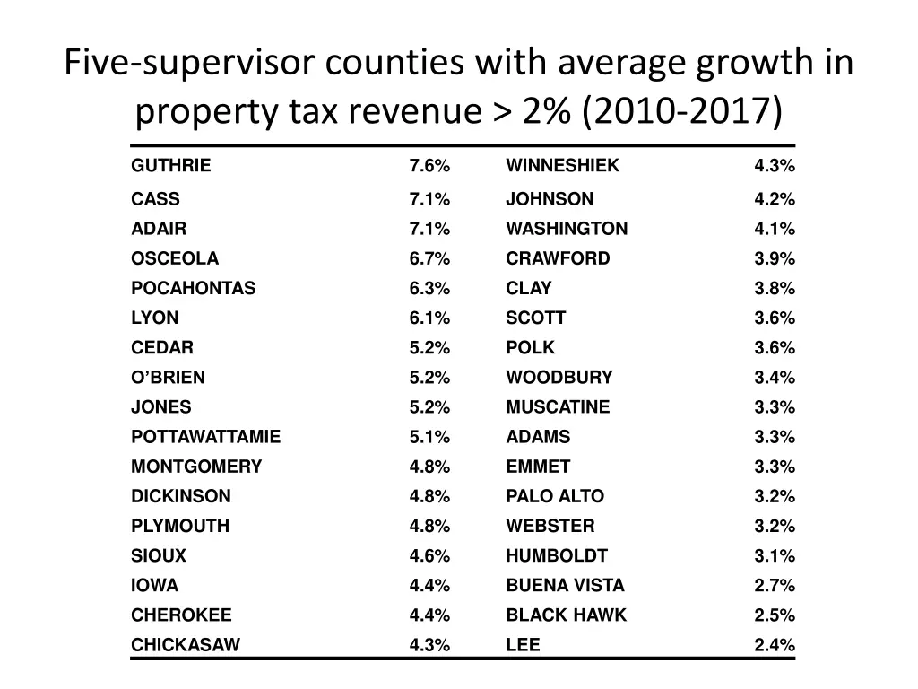 five supervisor counties with average growth