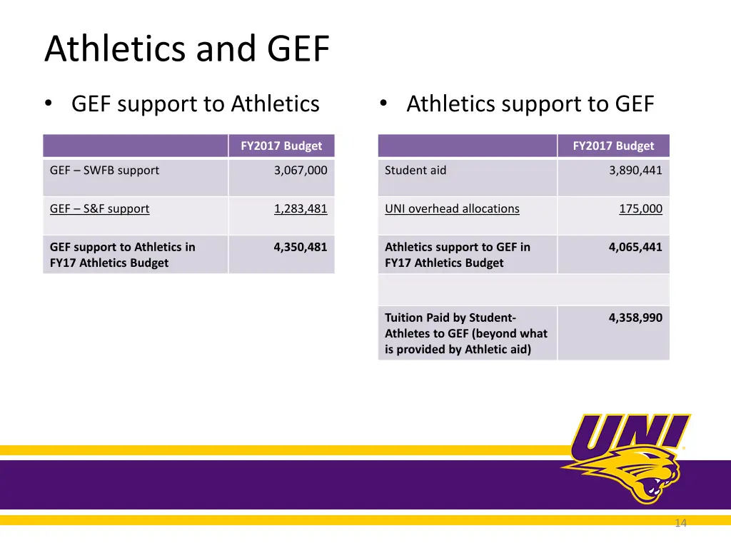 athletics and gef 1